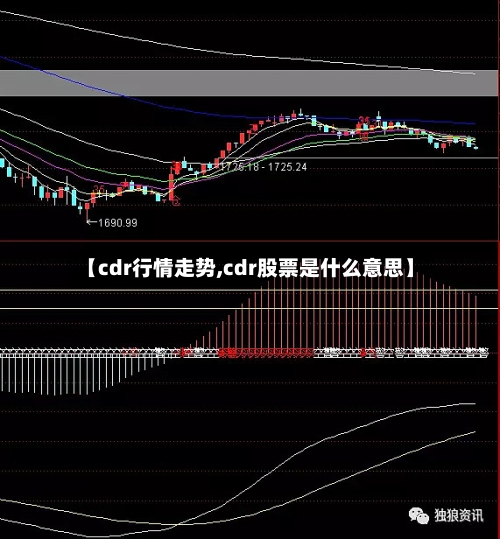 【cdr行情走势,cdr股票是什么意思】