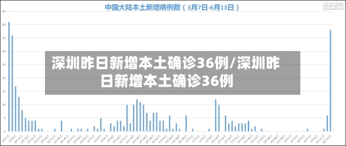 深圳昨日新增本土确诊36例/深圳昨日新增本土确诊36例