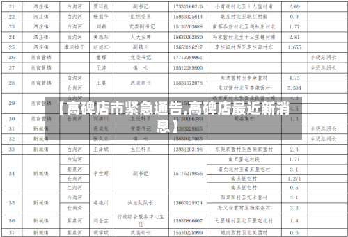 【高碑店市紧急通告,高碑店最近新消息】