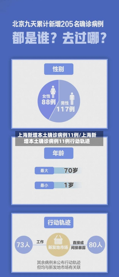 上海新增本土确诊病例11例/上海新增本土确诊病例11例行动轨迹