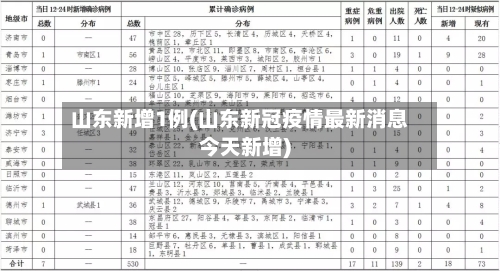 山东新增1例(山东新冠疫情最新消息今天新增)
