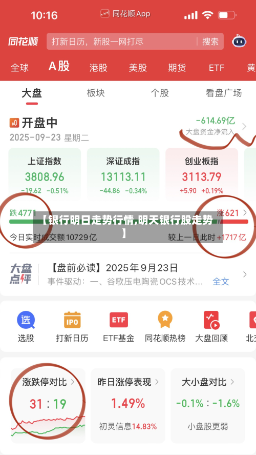 【银行明日走势行情,明天银行股走势】