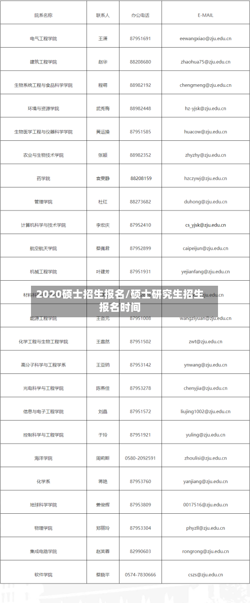 2020硕士招生报名/硕士研究生招生报名时间