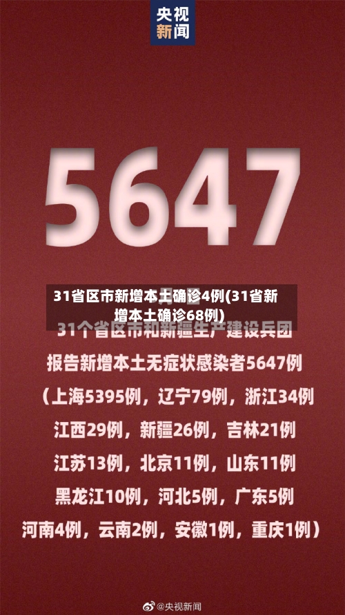 31省区市新增本土确诊4例(31省新增本土确诊68例)