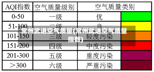 常州武进空气质量(常州武进空气质量指数)