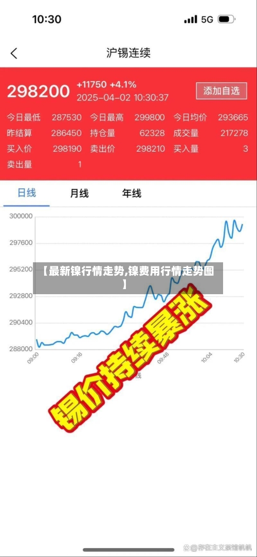 【最新镍行情走势,镍费用行情走势图】