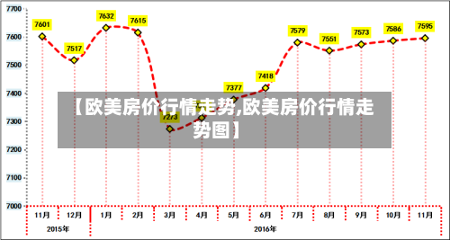 【欧美房价行情走势,欧美房价行情走势图】
