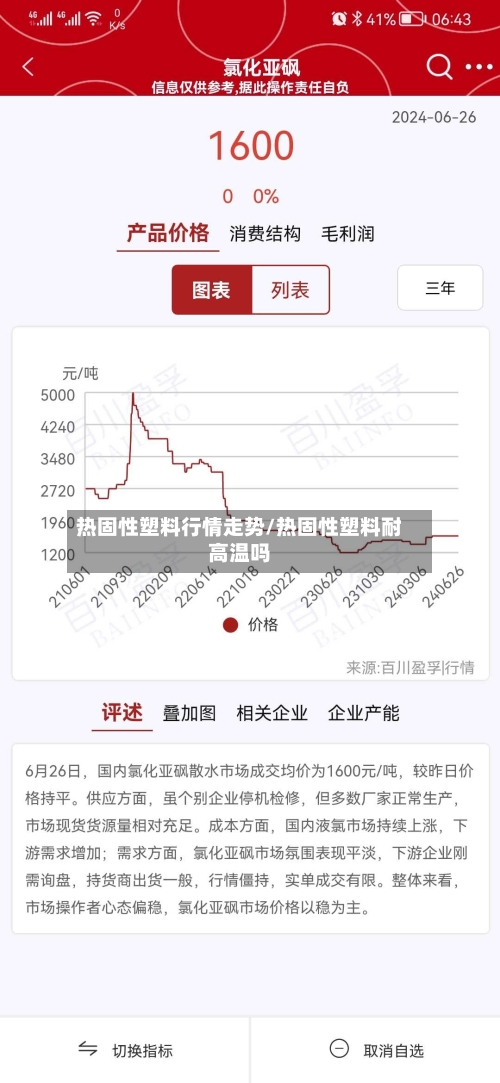 热固性塑料行情走势/热固性塑料耐高温吗