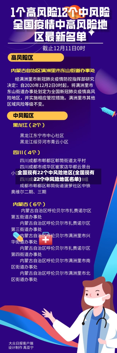 全国现有22个中风险地区(全国现有22个中风险地区名单)