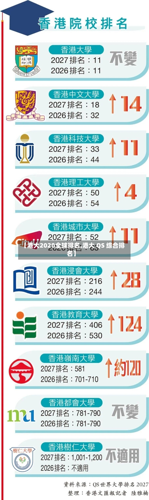 【港大2020全球排名,港大 QS 综合排名】