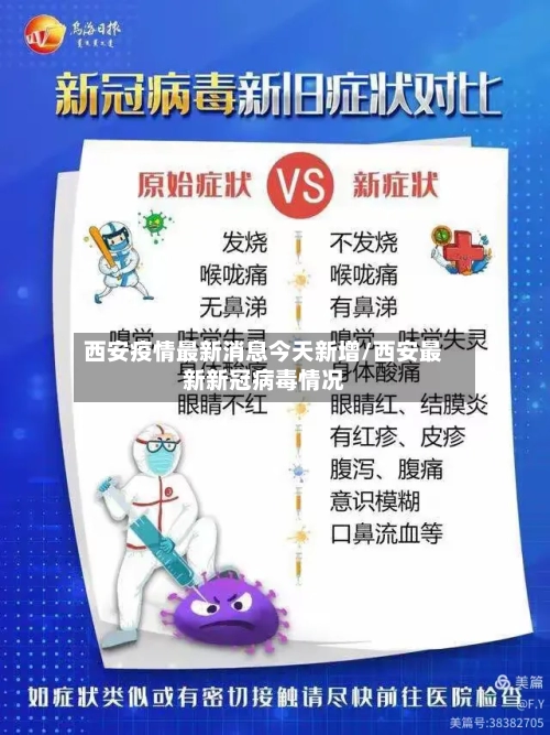 西安疫情最新消息今天新增/西安最新新冠病毒情况