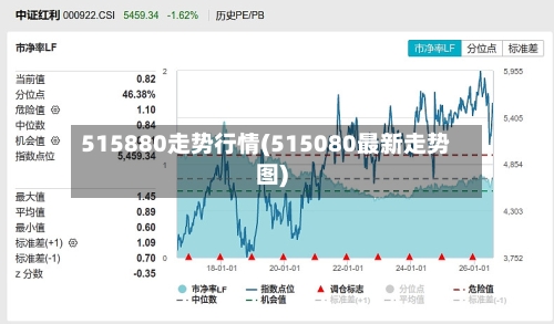 515880走势行情(515080最新走势图)