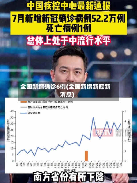 全国新增确诊6例(全国新增新冠新消息)