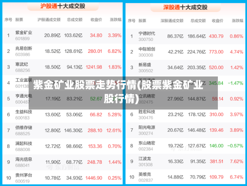 紫金矿业股票走势行情(股票紫金矿业股行情)
