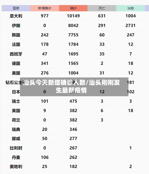 汕头今天新增确诊人数/汕头刚刚发生最新疫情
