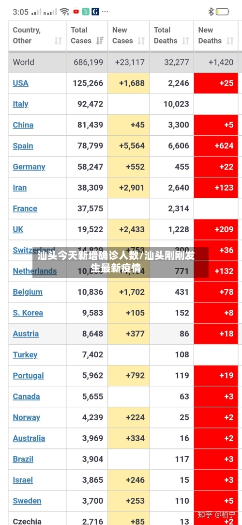 汕头今天新增确诊人数/汕头刚刚发生最新疫情