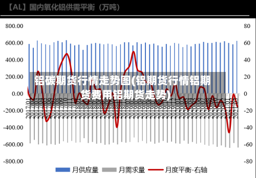 铝碳期货行情走势图(铝期货行情铝期货费用铝期货走势)