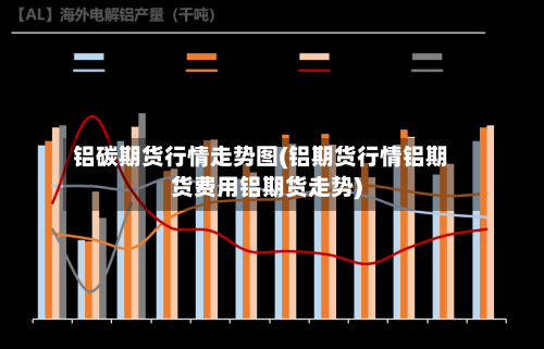 铝碳期货行情走势图(铝期货行情铝期货费用铝期货走势)