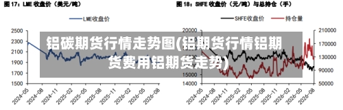 铝碳期货行情走势图(铝期货行情铝期货费用铝期货走势)