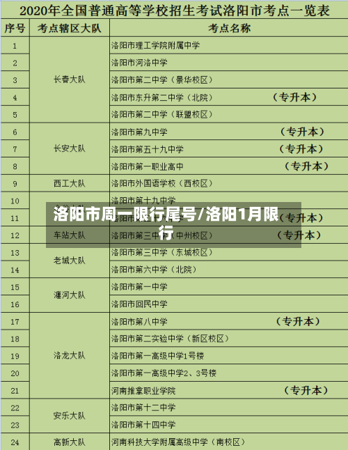 洛阳市周一限行尾号/洛阳1月限行