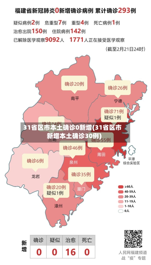 31省区市本土确诊0新增(31省区市新增本土确诊30例)