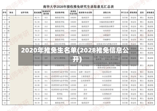 2020年推免生名单(2028推免信息公开)