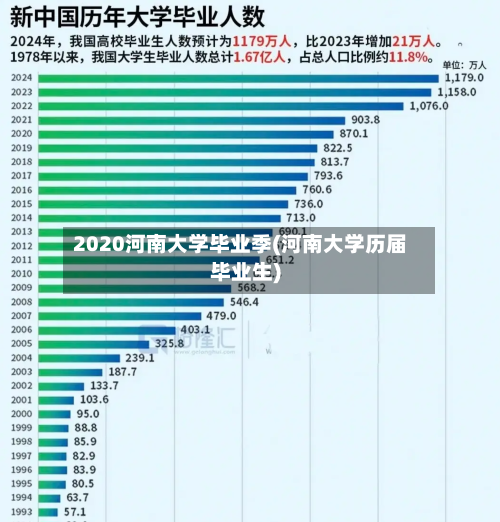 2020河南大学毕业季(河南大学历届毕业生)