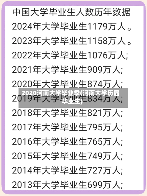 2020河南大学毕业季(河南大学历届毕业生)