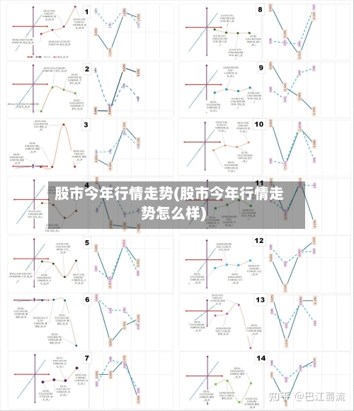 股市今年行情走势(股市今年行情走势怎么样)