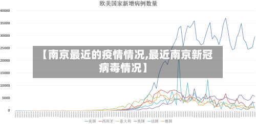 【南京最近的疫情情况,最近南京新冠病毒情况】