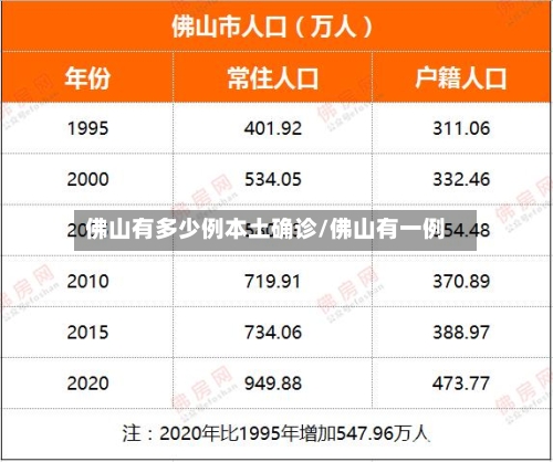 佛山有多少例本土确诊/佛山有一例