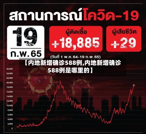 【内地新增确诊588例,内地新增确诊588例是哪里的】