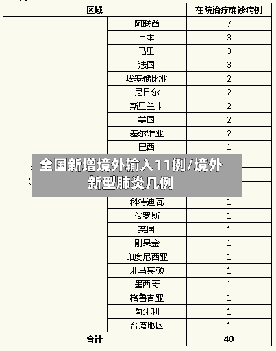 全国新增境外输入11例/境外新型肺炎几例