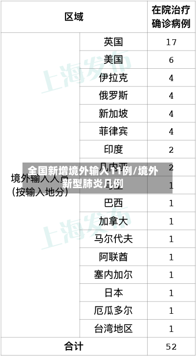 全国新增境外输入11例/境外新型肺炎几例