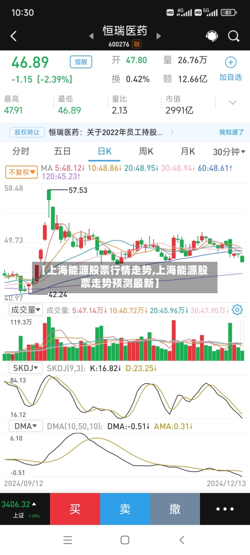 【上海能源股票行情走势,上海能源股票走势预测最新】
