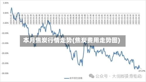 本月焦炭行情走势(焦炭费用走势图)