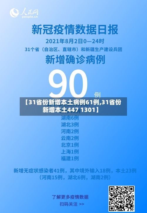 【31省份新增本土病例61例,31省份新增本土447 1301】