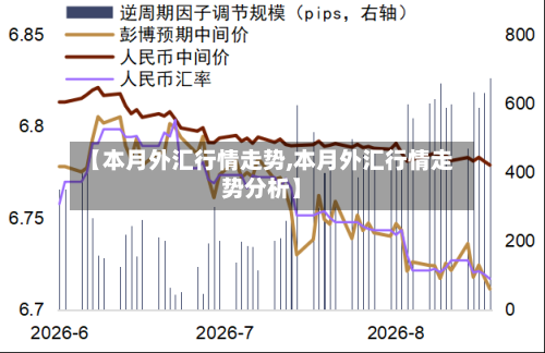 【本月外汇行情走势,本月外汇行情走势分析】
