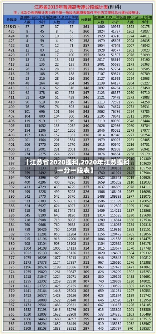 【江苏省2020理科,2020年江苏理科一分一段表】