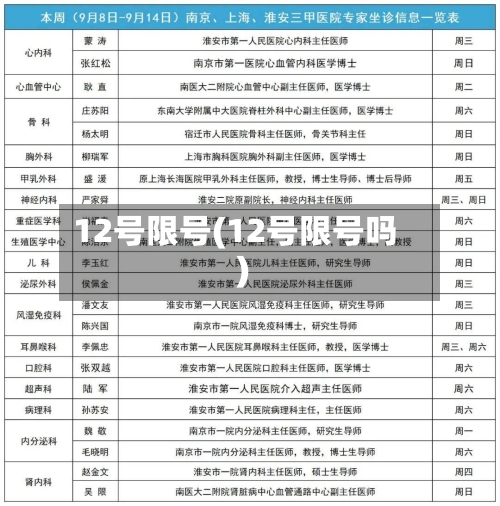 12号限号(12号限号吗)