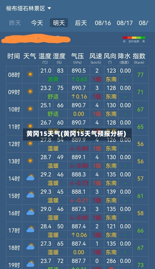 黄冈15天气(黄冈15天气预报分析)