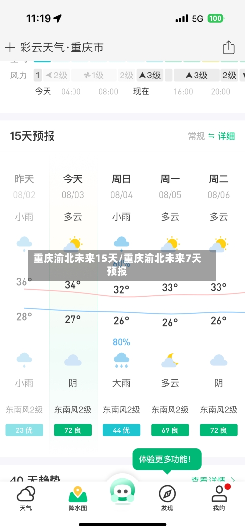 重庆渝北未来15天/重庆渝北未来7天预报