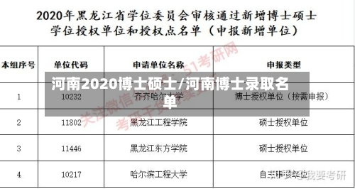 河南2020博士硕士/河南博士录取名单