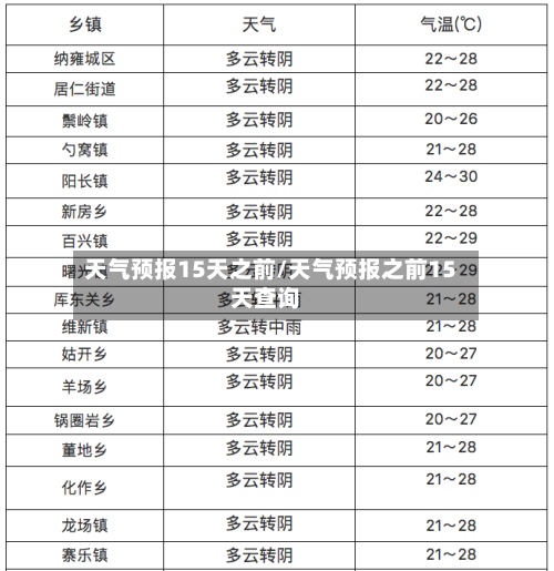 天气预报15天之前/天气预报之前15天查询