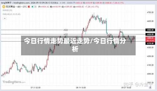 今日行情走势最近走势/今日行情分析