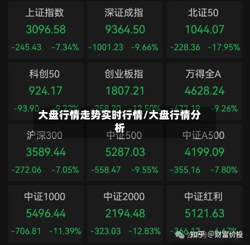 大盘行情走势实时行情/大盘行情分析