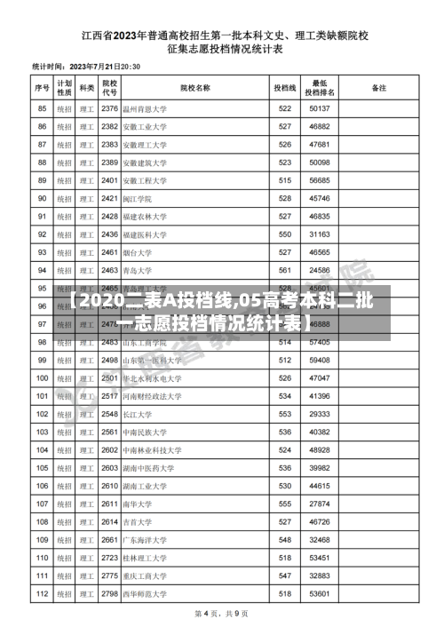 【2020二表A投档线,05高考本科二批一志愿投档情况统计表】