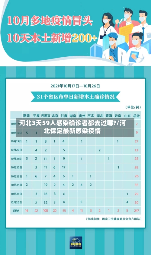 河北3天59人感染确诊者都去过哪?/河北保定最新感染疫情