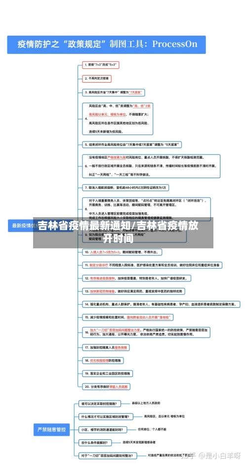吉林省疫情最新通知/吉林省疫情放开时间