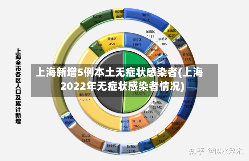 上海新增5例本土无症状感染者(上海2022年无症状感染者情况)